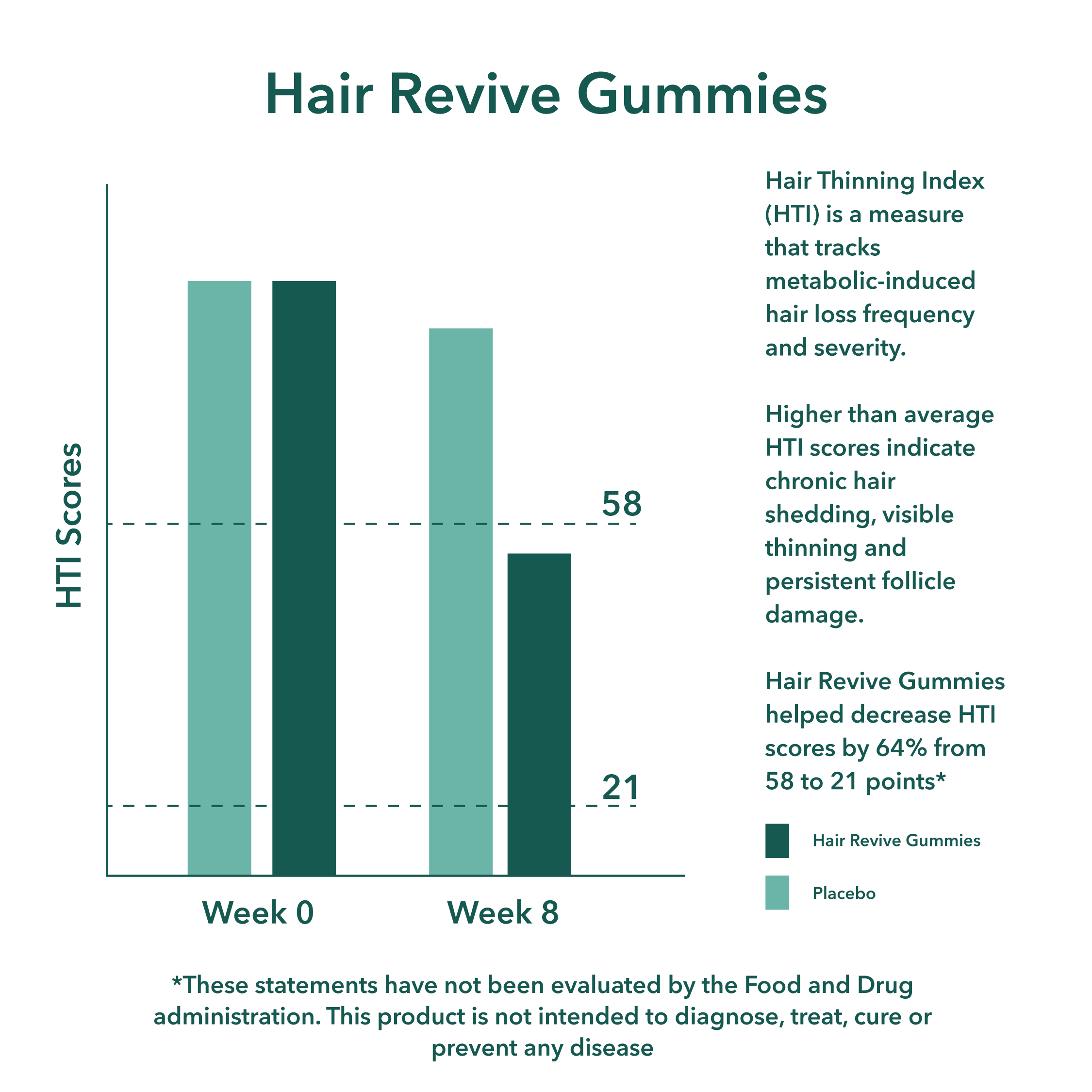 Hair Revive Gummies