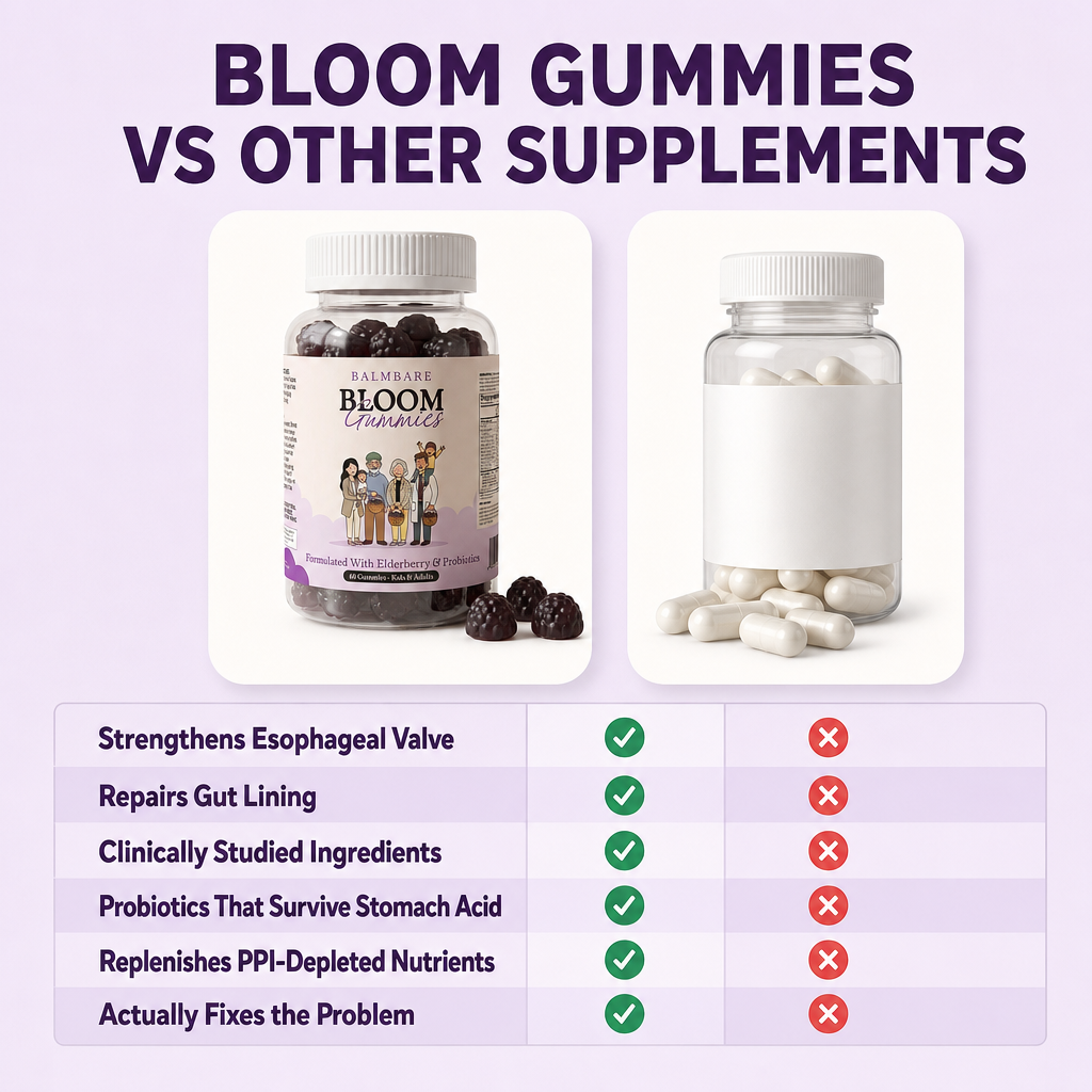 Bloom Gummies