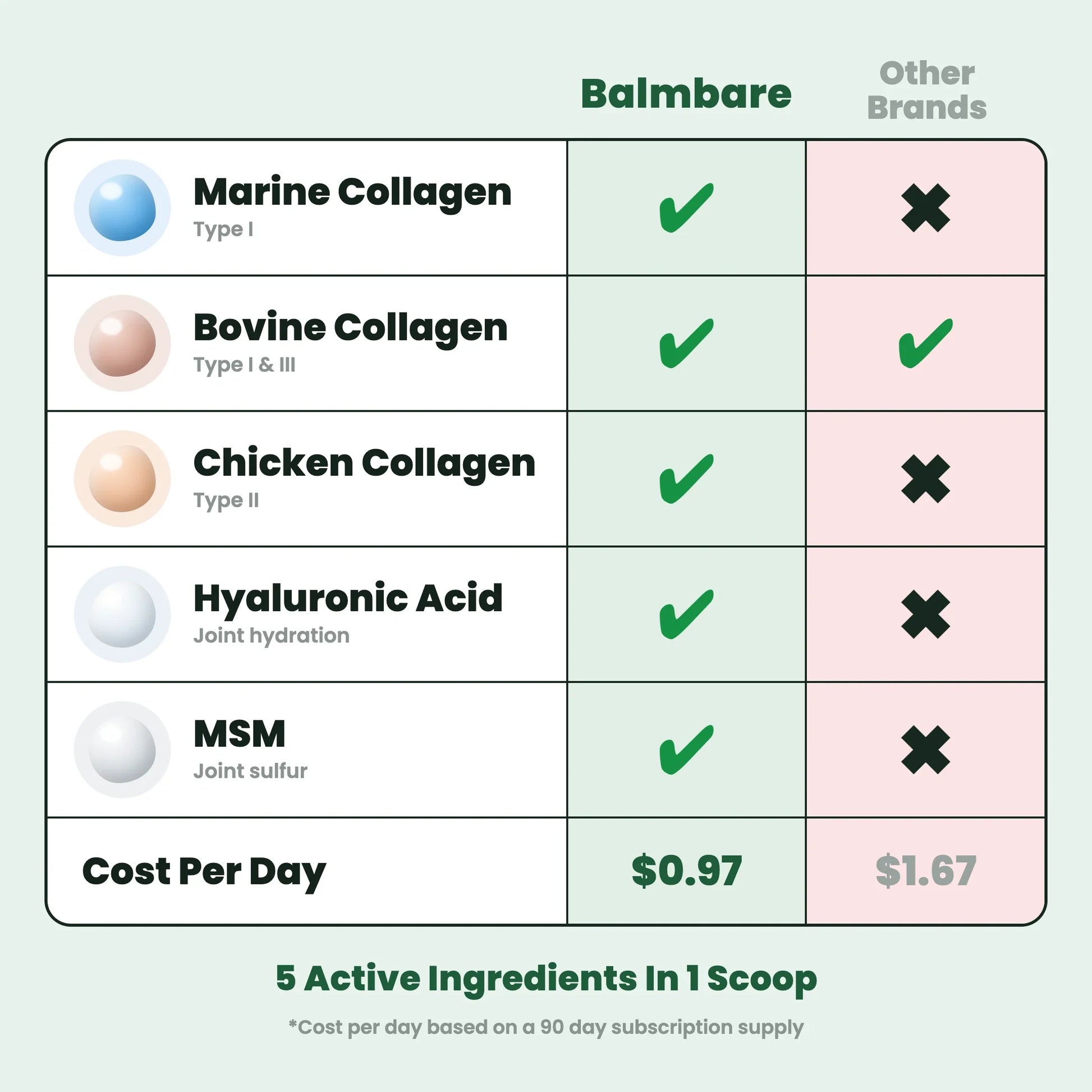 Balmbare vs other brands comparison