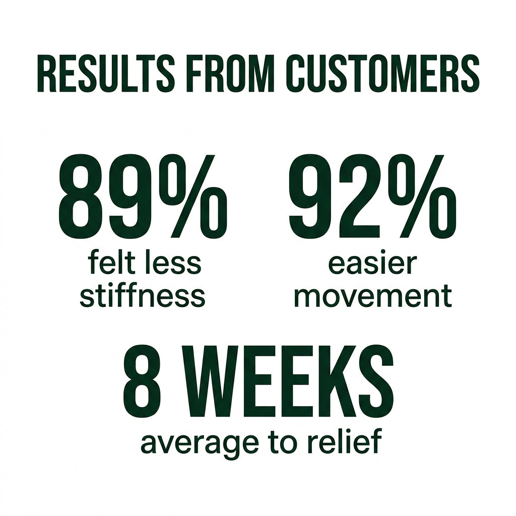 Results from customers