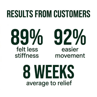 Results from customers